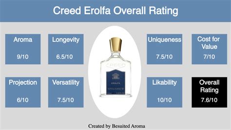 creed erolfa review